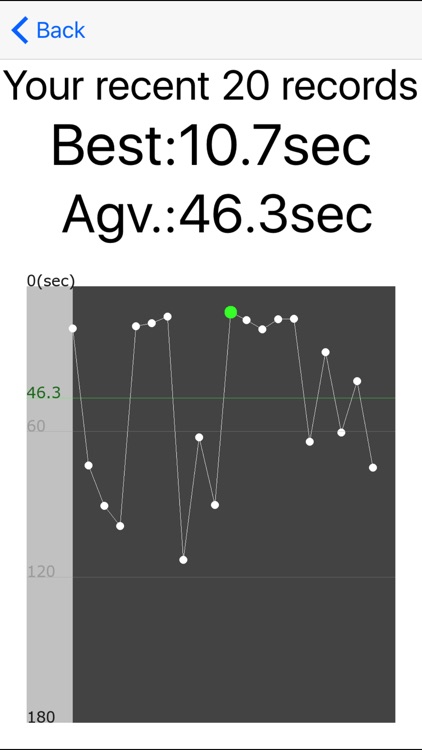 99x99 easy mental arithmetic(hard) screenshot-4