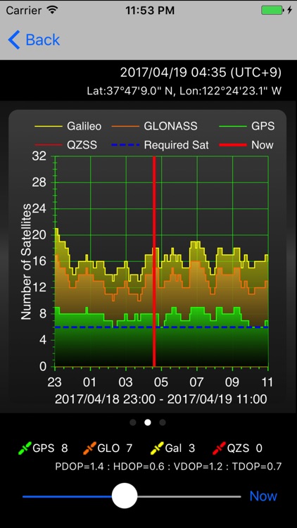 GPS Plan