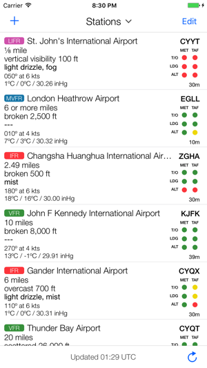 Minimums - METAR/TAF Analysis