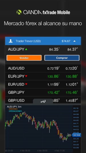 Forex 4cast