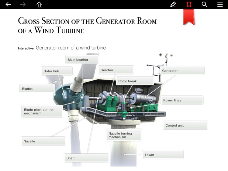 Renewable Energy Sources