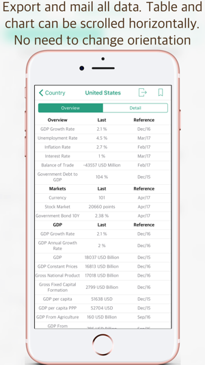 WED - World Economic Data(圖5)-速報App