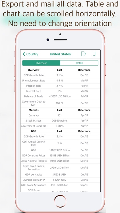 WED - World Economic Data screenshot-4