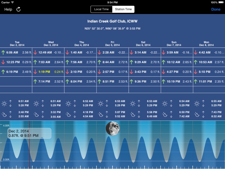 Tide: Tidal Chronoscope HD