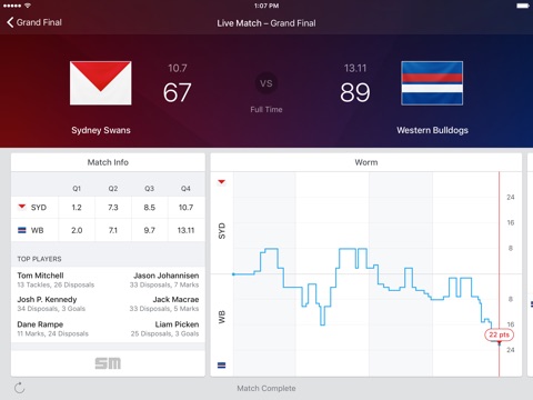 Footy Live for iPad: AFL stats screenshot 2