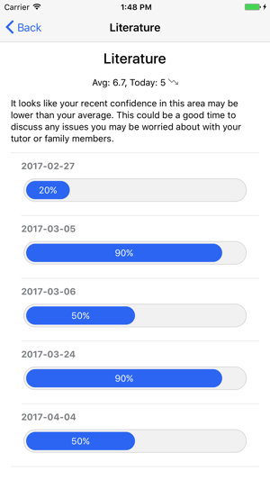 Student Self Assessment(圖4)-速報App