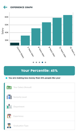 PayTrends: Salary Comparison Tool(圖4)-速報App