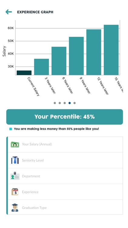 PayTrends: Salary Comparison Tool screenshot-3