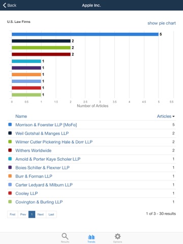 Convergence by Bloomberg BNA screenshot 3