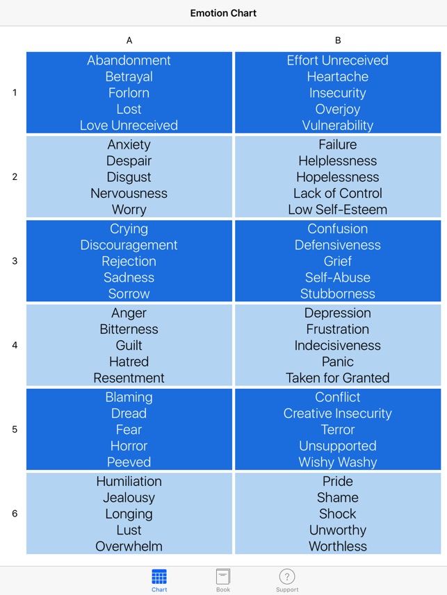 The Emotion Code On The Emotion Code On