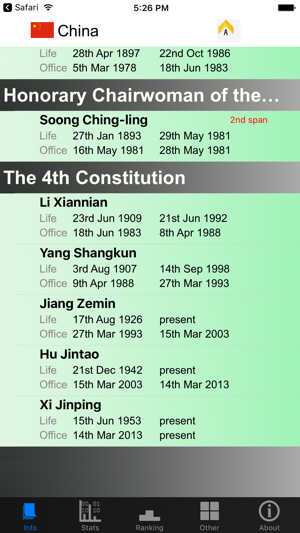 China Presidents and Stats