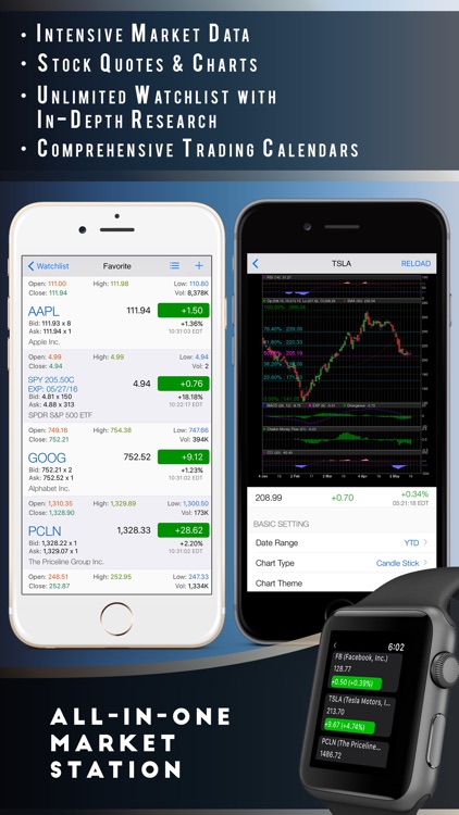 Stock+Option: stocks market and options analysis