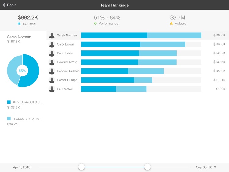 IBM Incentive Compensation Management Mobile screenshot-4