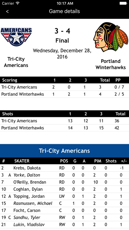 Tri-City Americans by HockeyTech Inc.