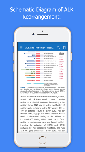 IASLC Atlas ALK & ROS1 Testing(圖3)-速報App