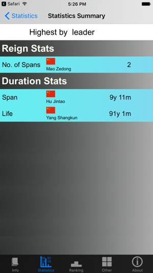 China Presidents and Stats(圖5)-速報App