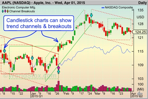 WorldStox Stock Charts & Breakout Alerts screenshot 2