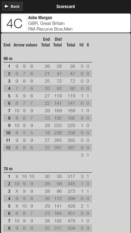 Ianseo Scorekeeper screenshot-3