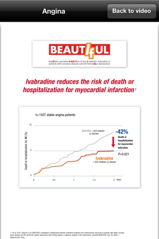 Cardiological Premium - Mobile Edition screenshot 3