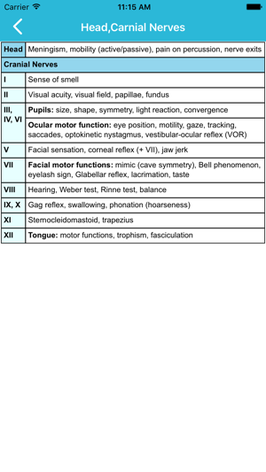 Neurology Essentials(圖4)-速報App