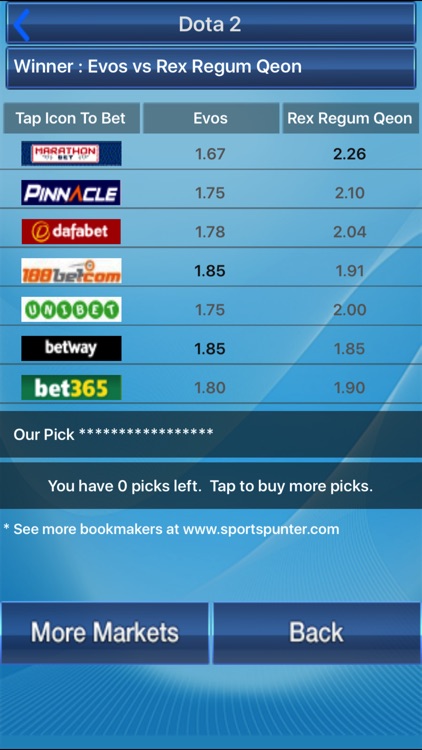 ESports Odds And Picks