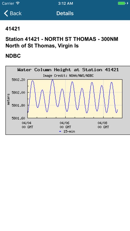 NOAA Buoy Stations & Ships (NDBC Observations)