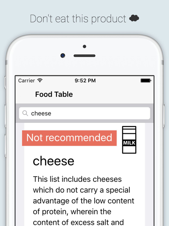 Food table for Atkins diet