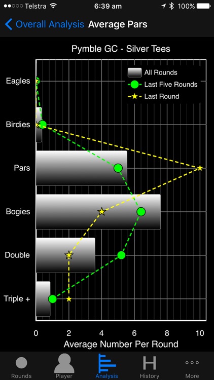 Golf X Stats Lite