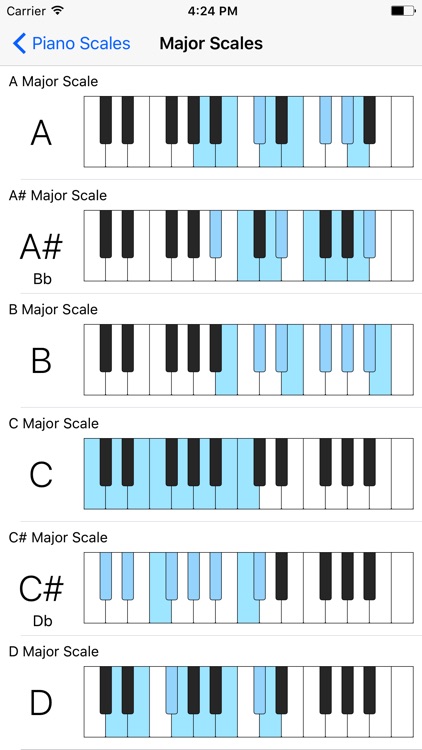 Piano Scales Quick Reference