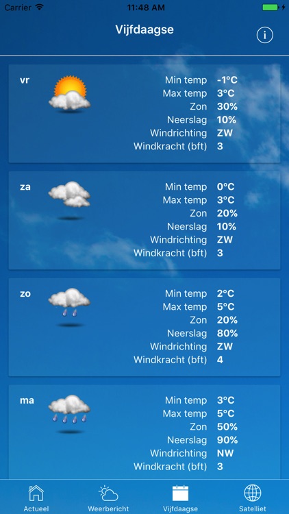 Meteo Gelderland