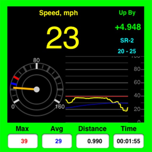 AudibleSpeed (GPS Speed Monitor) - AUDIBLE SPEED iOS App