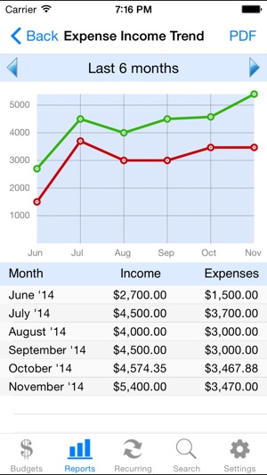 Ace Budget 3 Lite(圖3)-速報App