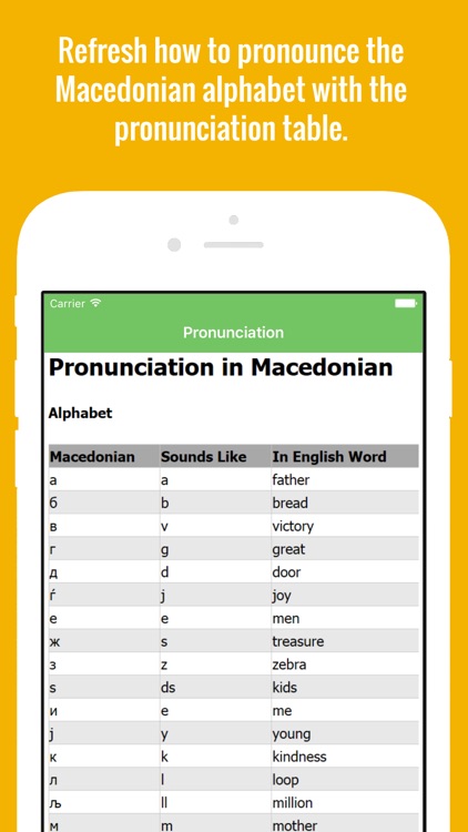 Macedonian Flashcards with Pictures