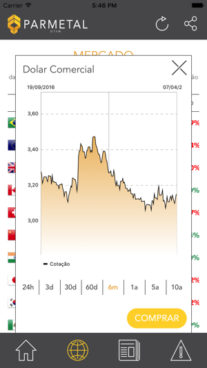 Parmetal Cotação(圖3)-速報App