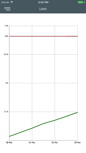 Umeter App(圖5)-速報App