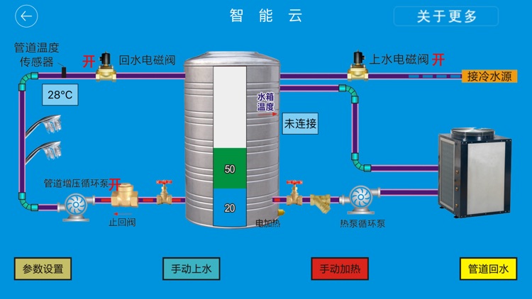 云系统