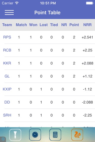 Live Cricket Score for IPL 2017 screenshot 4