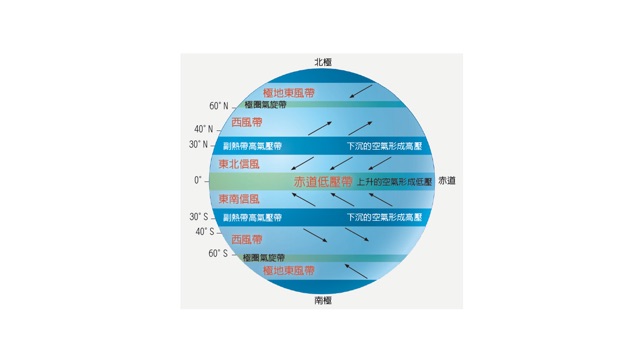 AR行星風系(圖2)-速報App