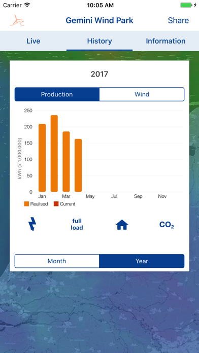 How to cancel & delete Gemini Wind Park from iphone & ipad 2