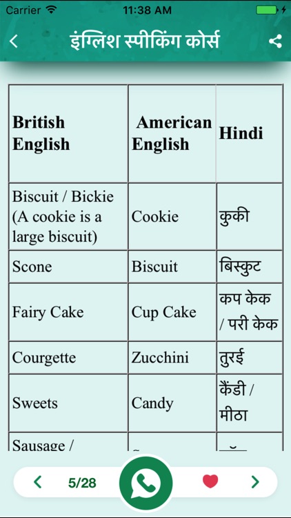 Advance English Speaking Course - 28 Din Me Sikhe screenshot-3