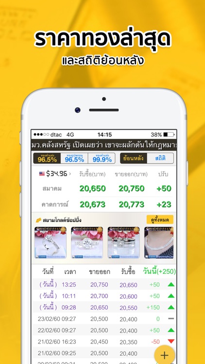 ราคาทองวันนี้ SiamGold Pro
