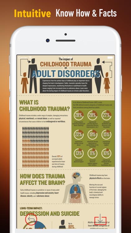 Healing of Trauma 101-The Body Keeps the Score