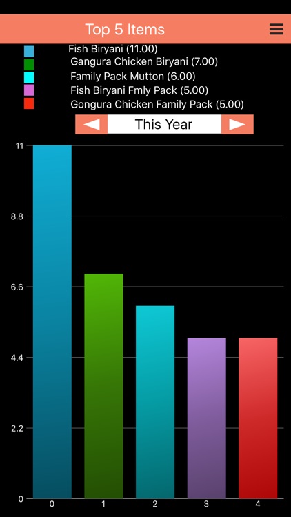 Business Snapshot screenshot-3