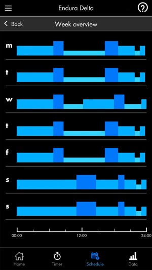 Endura® Delta(圖5)-速報App