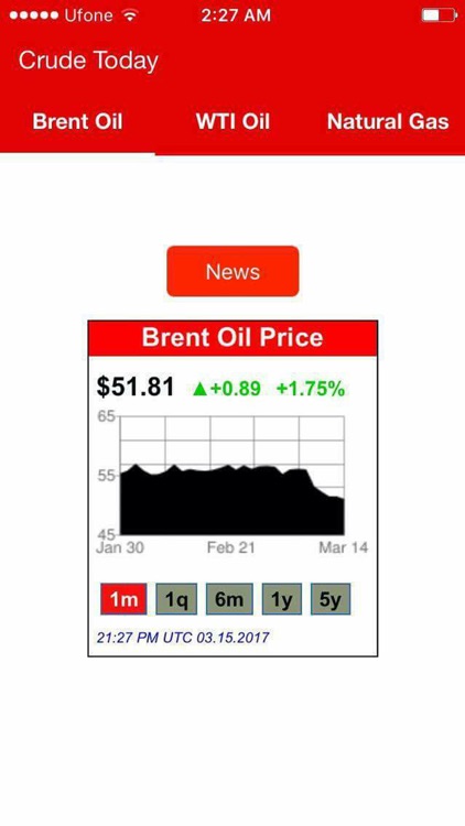 Crude Today - Daily Oil Price