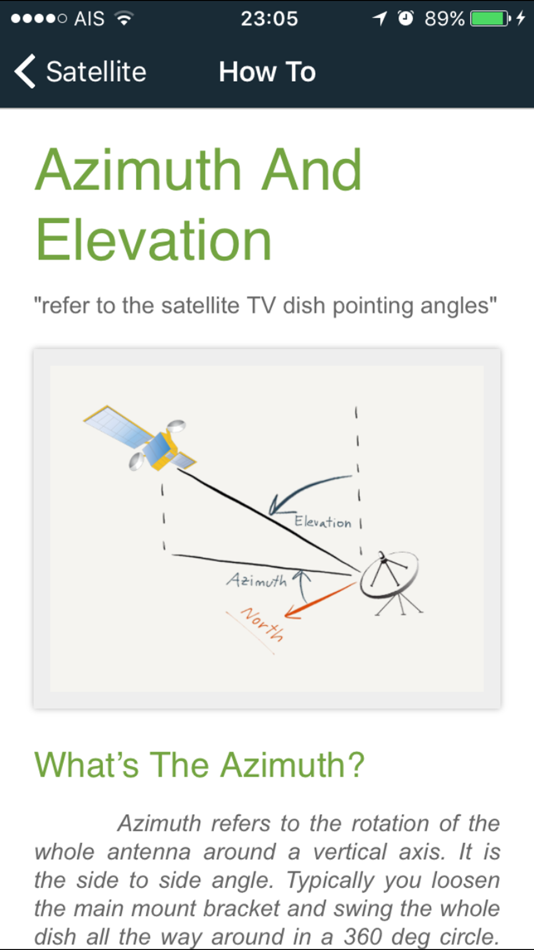 sat pointer dish aligner + satellite finder de Kittidech Vongsak (iOS Aplicaciones) — AppAgg