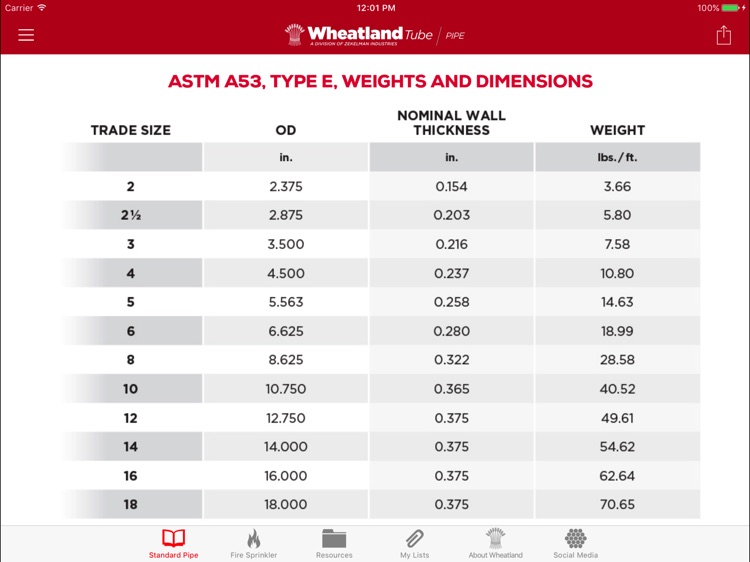 Wheatland Pipe Catalog