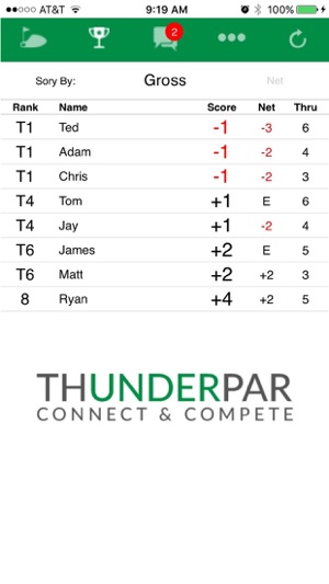 Thunder Par(圖2)-速報App