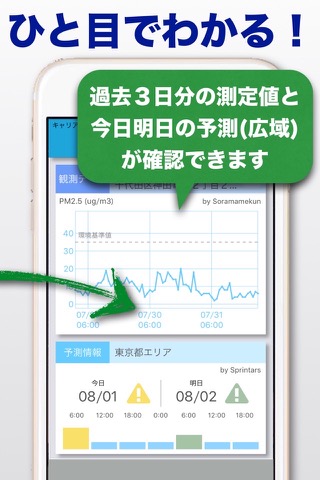 "PM2.5まとめ" 観測データと明日の予報を一目でのおすすめ画像2