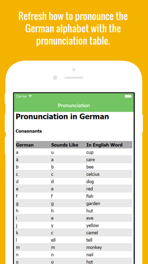 German Flashcards with Pictures(圖2)-速報App